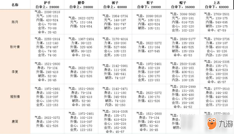 《劍網(wǎng)3：指尖江湖》白帝牌子大全介紹