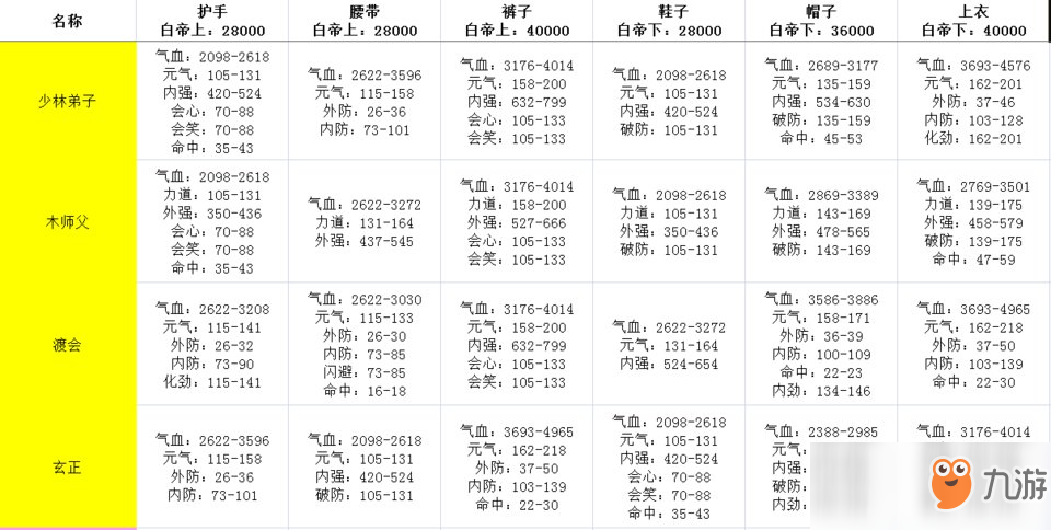 《劍網(wǎng)3：指尖江湖》白帝牌子大全介紹