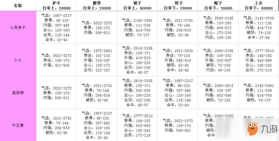 《劍網(wǎng)3：指尖江湖》白帝牌子大全介紹