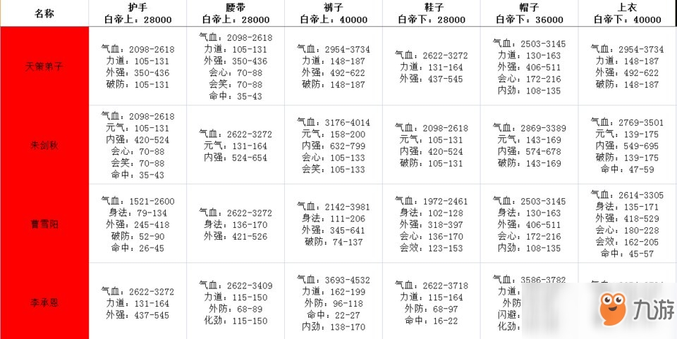 《劍網(wǎng)3：指尖江湖》白帝牌子大全介紹