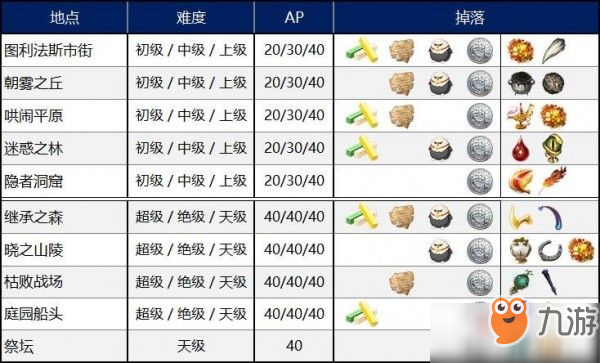 FGO国服fa联动活动攻略建议