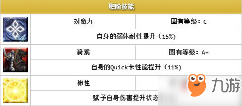 fgo阿喀琉斯屬性技能圖鑒介紹