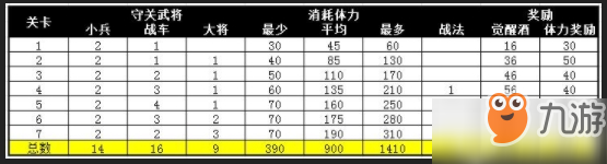 攻城掠地長坂突圍覺醒酒怎么樣？長坂突圍覺醒酒性價比介紹