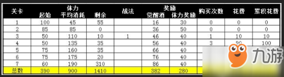 攻城掠地長坂突圍覺醒酒怎么樣？長坂突圍覺醒酒性價比介紹