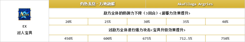 fgo齐格怎么获得？齐格技能图鉴及羁绊故事一览