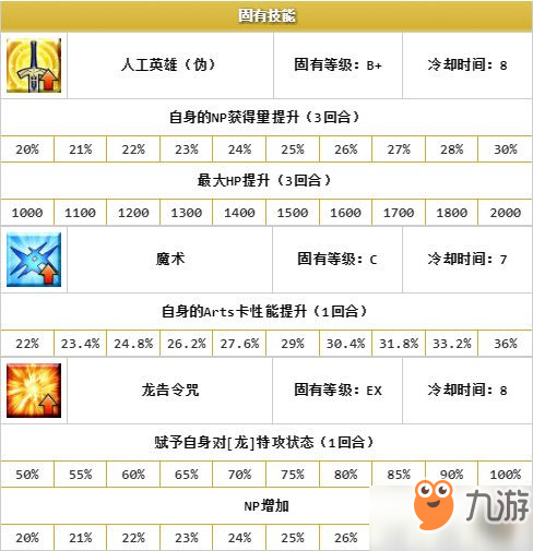 fgo齐格怎么获得？齐格技能图鉴及羁绊故事一览