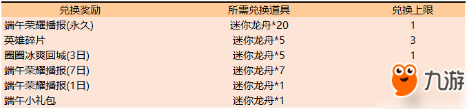 王者榮耀6月4日更新活動匯總：端午寶藏活動 送歡騰龍舟活動