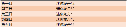 王者榮耀6月4日更新活動匯總：端午寶藏活動 送歡騰龍舟活動