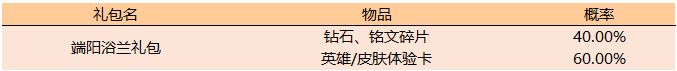 王者榮耀6月4日更新活動匯總：端午寶藏活動 送歡騰龍舟活動