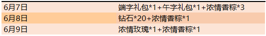 王者榮耀6月4日更新活動匯總：端午寶藏活動 送歡騰龍舟活動