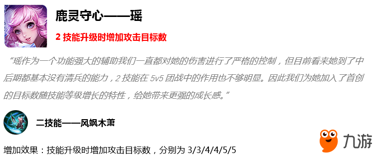 王者荣耀6月4日10个英雄调整 加强/削弱英雄汇总