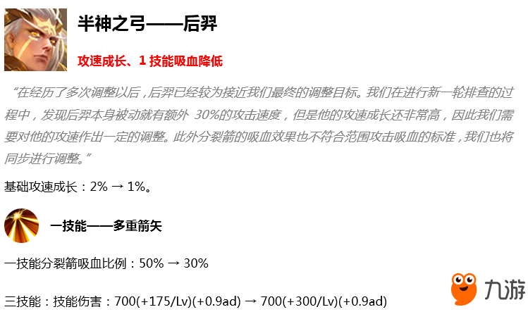 王者榮耀6月4日更新英雄調(diào)整改動一覽