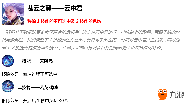 王者榮耀6月4日更新英雄調(diào)整改動一覽