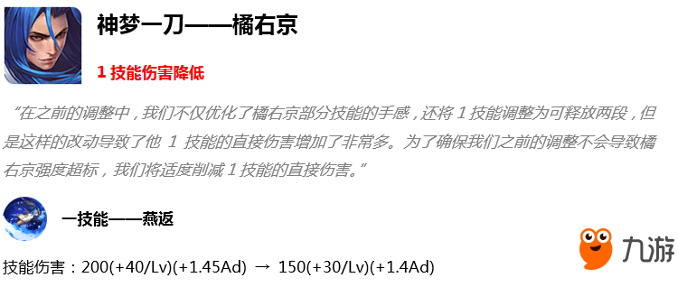 王者榮耀6月4日更新英雄調(diào)整改動(dòng)一覽