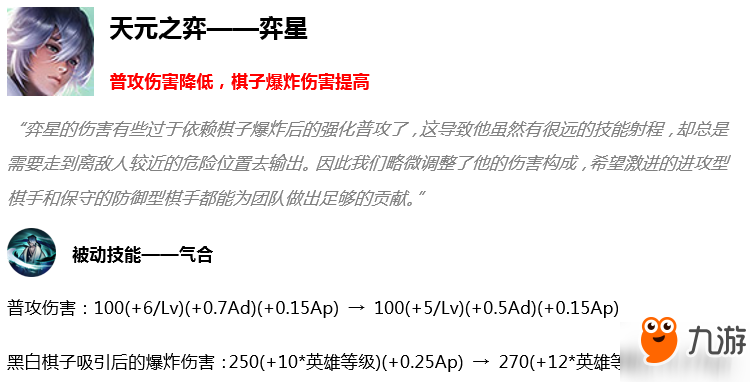 王者榮耀6月4日更新英雄調(diào)整改動(dòng)一覽