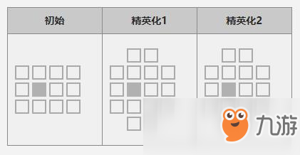 《明日方舟》輔助干員初雪角色攻略