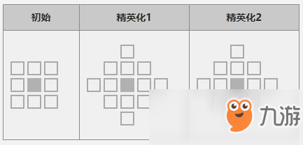 《明日方舟》輔助干員空角色攻略