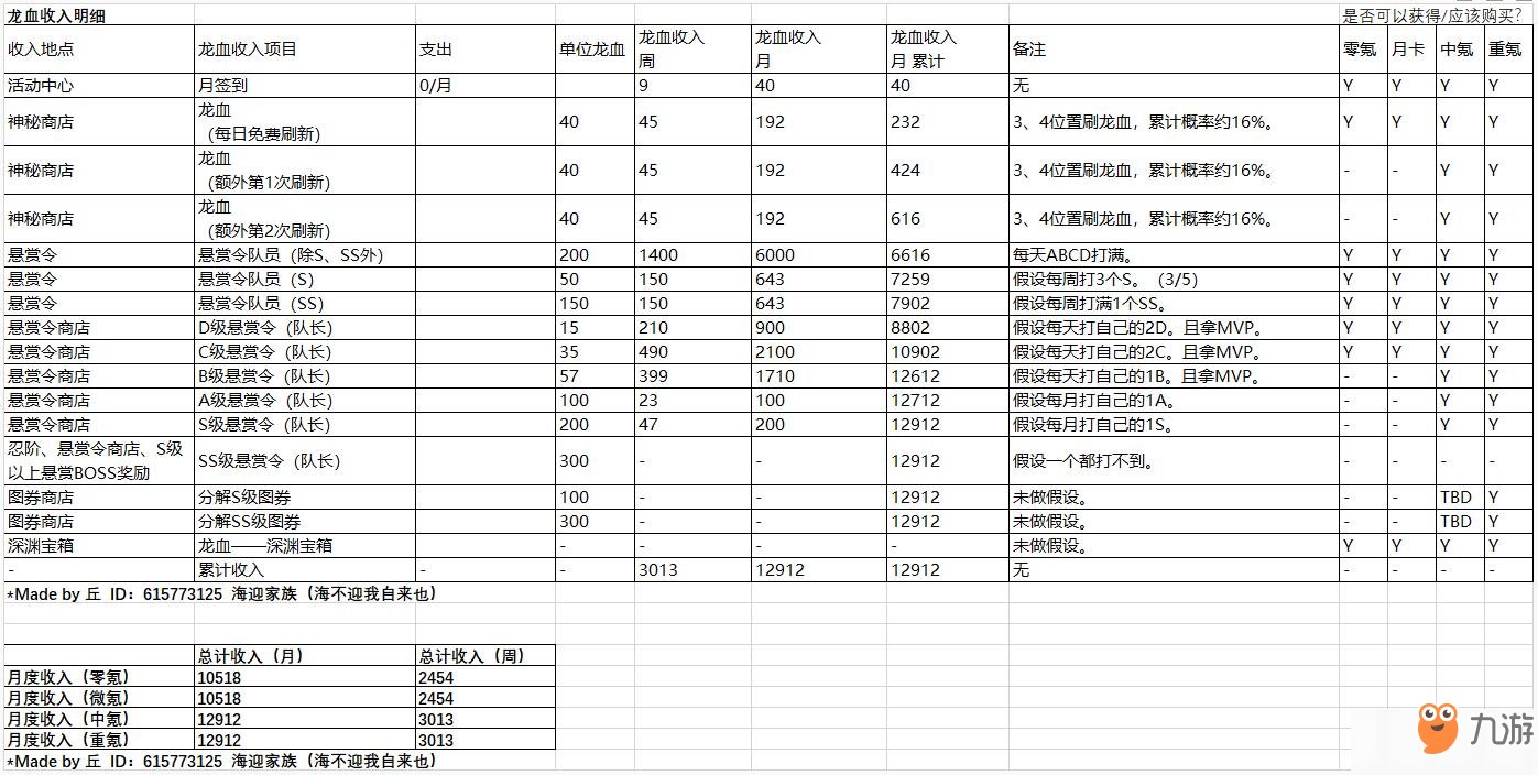 忍者必須死3神龍之血怎么用？神龍之血的作用及獲取方法