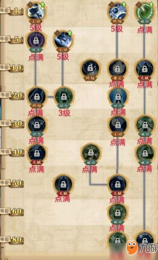 航海王燃烧意志SSR技能加点攻略：SSR9个人物技能加点大全