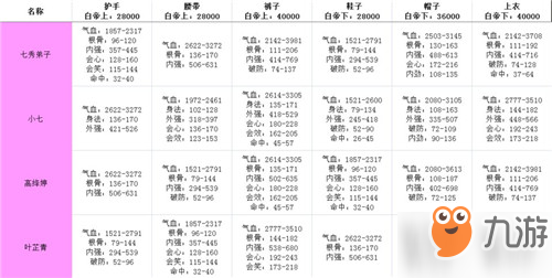 剑网3指尖江湖白帝城牌子属性一览