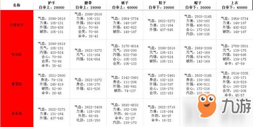 剑网3指尖江湖白帝城牌子属性一览