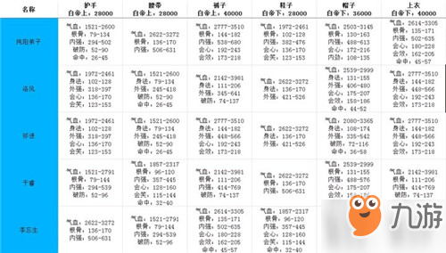 劍網(wǎng)3指尖江湖白帝城牌子屬性一覽