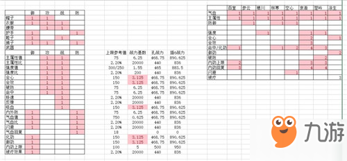 剑网3指尖江湖白帝城牌子属性一览