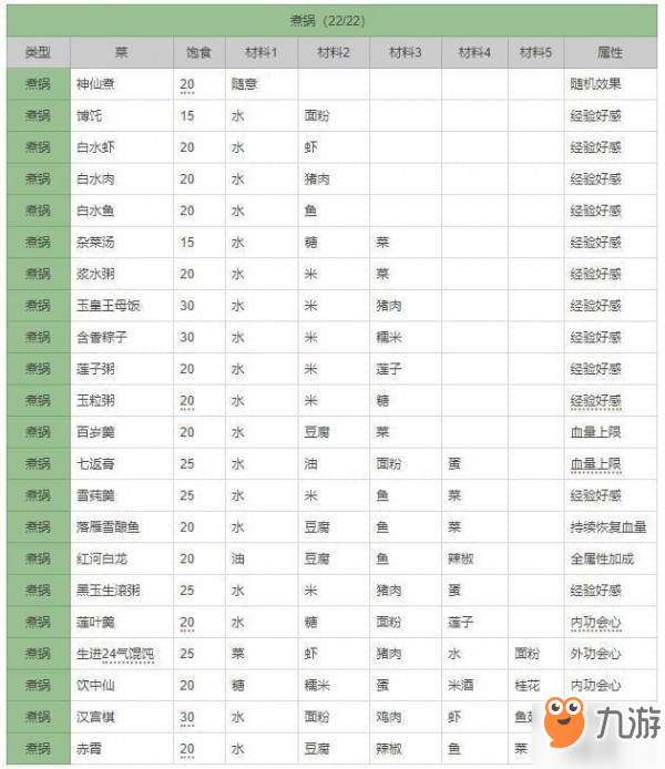 剑网3指尖江湖手游食谱大全 剑网3手游食谱配方材料汇总