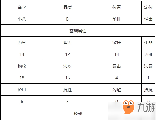 航海王启航小八怎么样？小八属性技能图解攻略