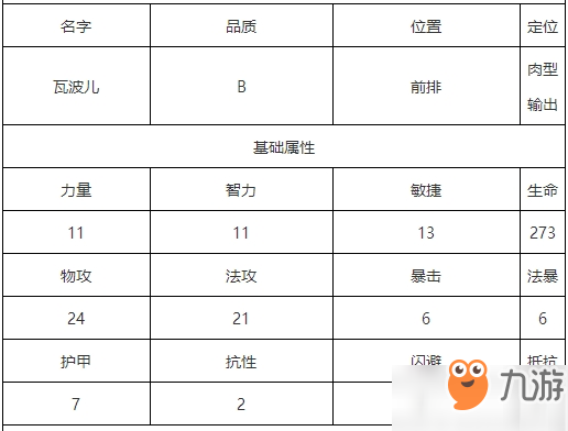 航海王啟航絕對護盾瓦波爾有多強？瓦波爾圖鑒攻略介紹