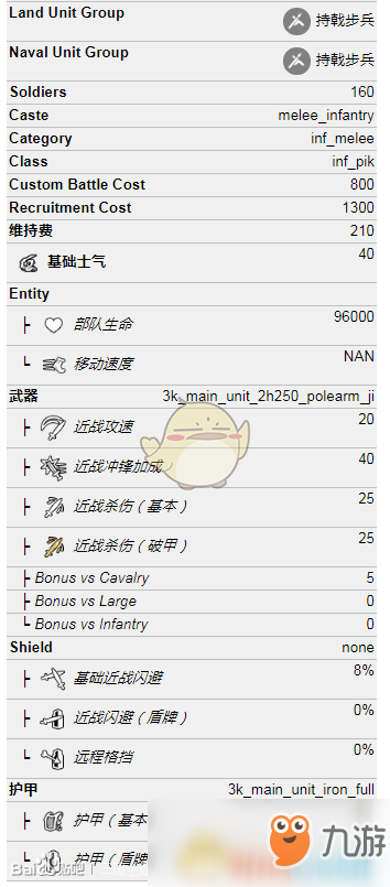 《全面戰(zhàn)爭：三國》重裝戟步兵屬性介紹