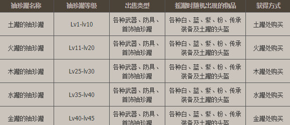 DNF手游装备攻略 地下城与勇士手游装备解析大全