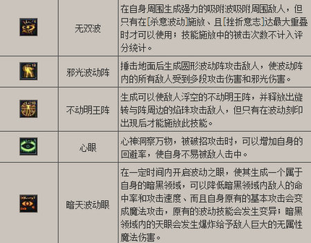 DNF手游鬼劍士哪個(gè)職業(yè)厲害 騰訊dnf手游鬼劍士有哪幾個(gè)職業(yè)