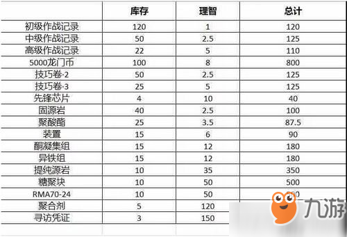 明日方舟獵人幣怎么用劃算 明日方舟獵人幣使用方法介紹