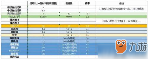 明日方舟獵人幣怎么用劃算 明日方舟獵人幣使用方法介紹