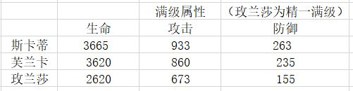 明日方舟斯卡蒂怎么样 强度分析使用攻略