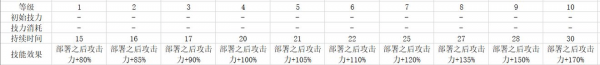 明日方舟斯卡蒂怎么样 强度分析使用攻略