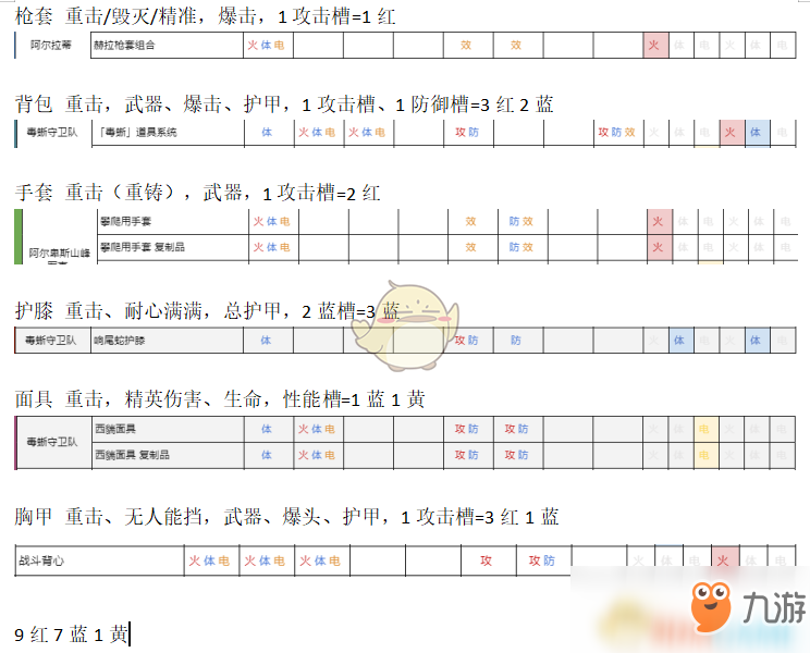 《全境封锁2》火体犀牛配装表一览