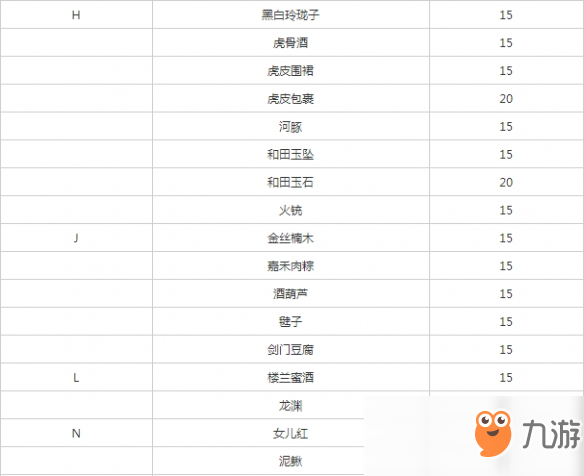 《遇见逆水寒》燕无归增加好感度方法介绍