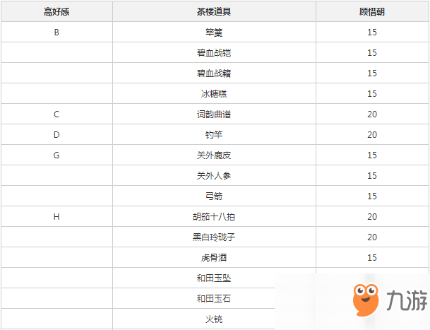 《遇見逆水寒》顧惜朝增加好感度方法介紹