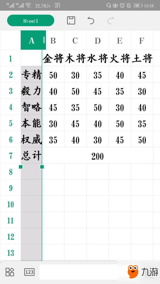 《三國：全面戰(zhàn)爭》武將基礎(chǔ)五行屬性數(shù)值