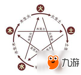 《三國：全面戰(zhàn)爭》武將基礎(chǔ)五行屬性數(shù)值