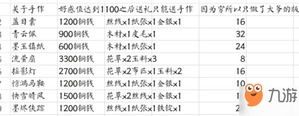 遇見逆水寒刷好感度比較快的方法