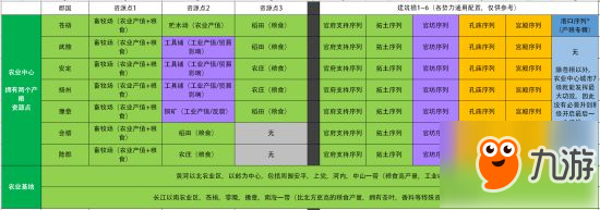 《三国：全面战争》产业城市与资源产地总览