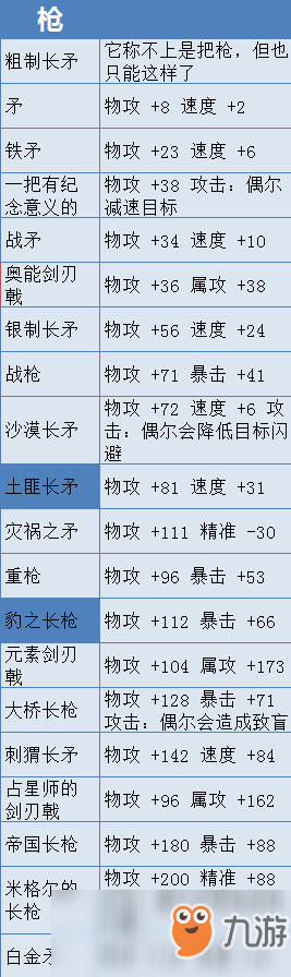 《歧路旅人》槍有哪些 全部槍屬性一覽