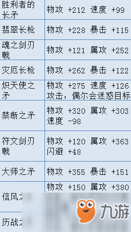 《歧路旅人》槍有哪些 全部槍屬性一覽