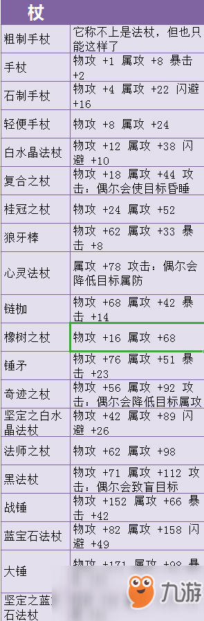 《歧路旅人》杖有哪些 全部杖屬性一覽