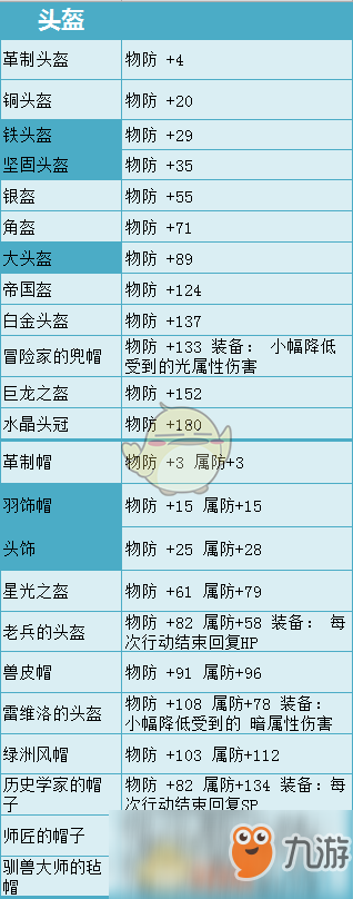 《歧路旅人》頭盔有哪些 全部頭盔屬性一覽