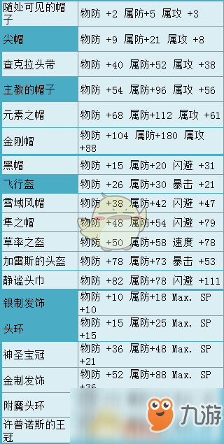 《歧路旅人》頭盔有哪些 全部頭盔屬性一覽