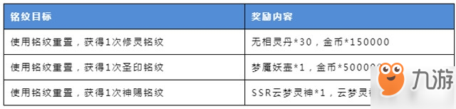 妖神記6月6日端午節(jié)活動(dòng)匯總/玩法攻略